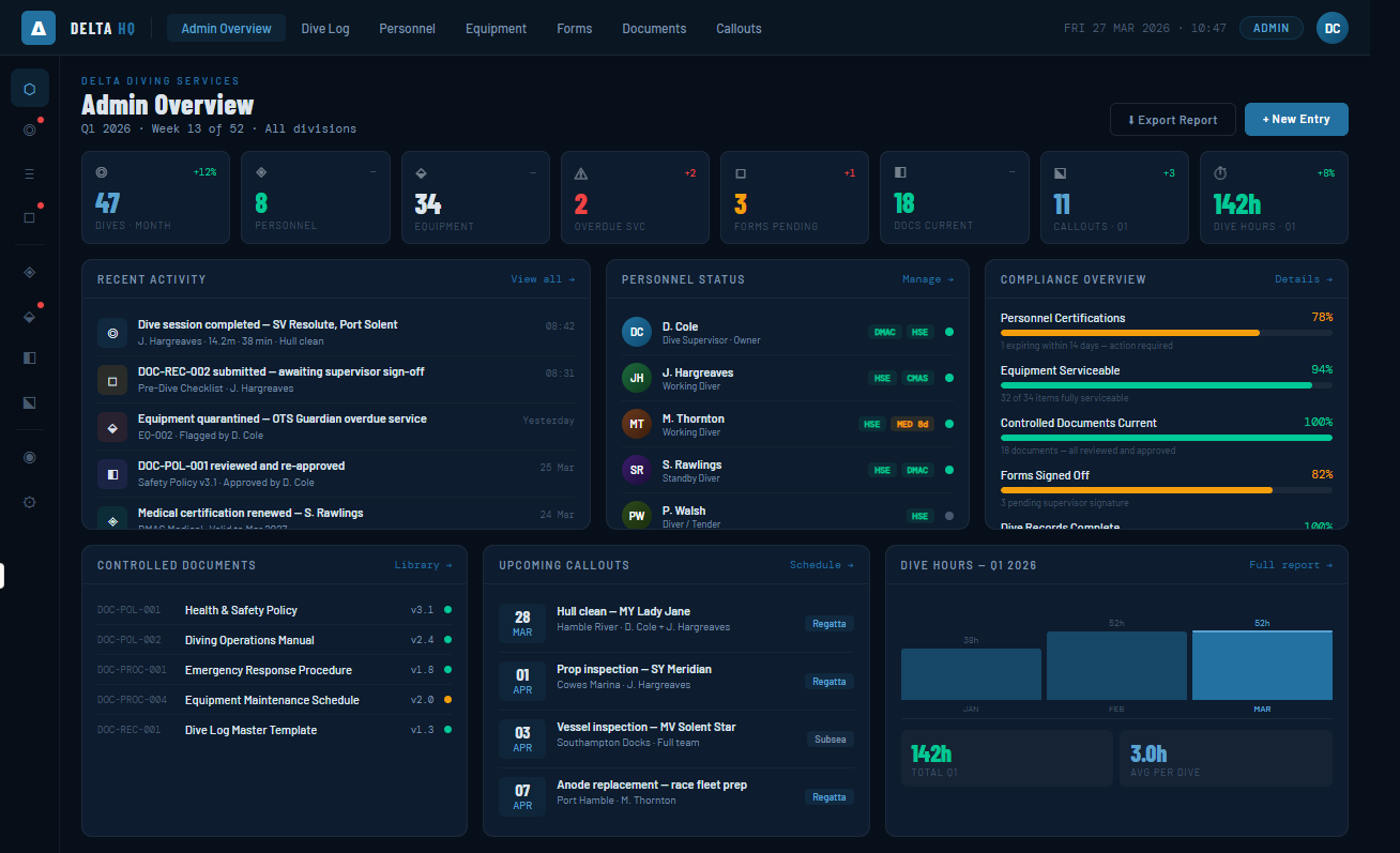DeltaHQ dashboard