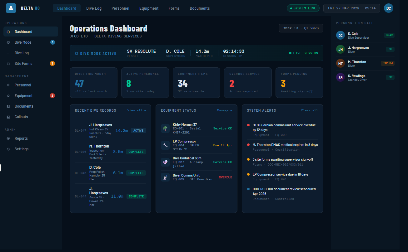 DeltaHQ operations management